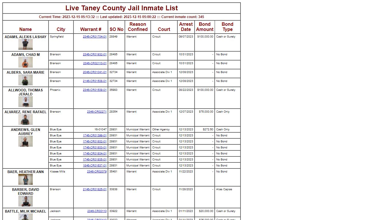 Taney County, MO Live Inmate List